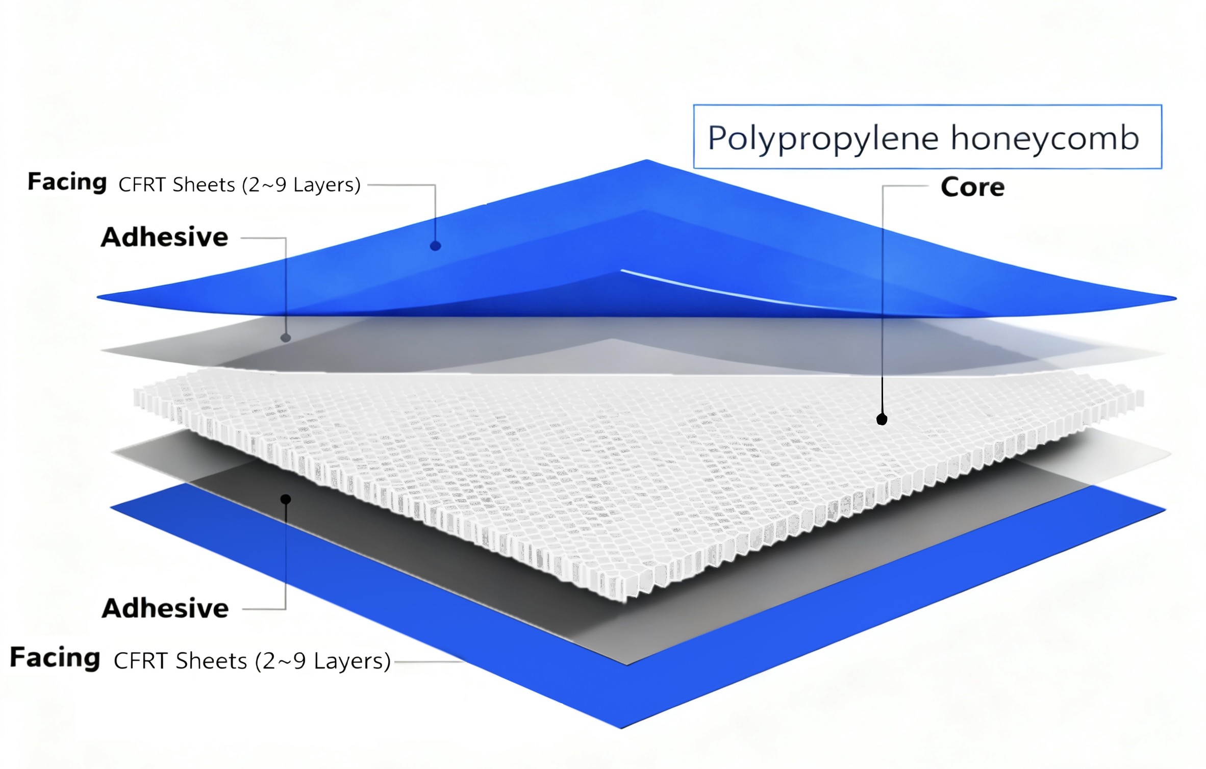 Dibujos de estructura de sándwich de celulosa de fibra de vidrio en su color original