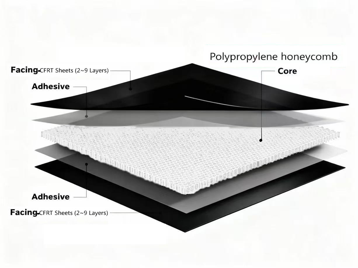 Diagrama de estructura de sándwich de fibra de carbono antideslizante sin impresión