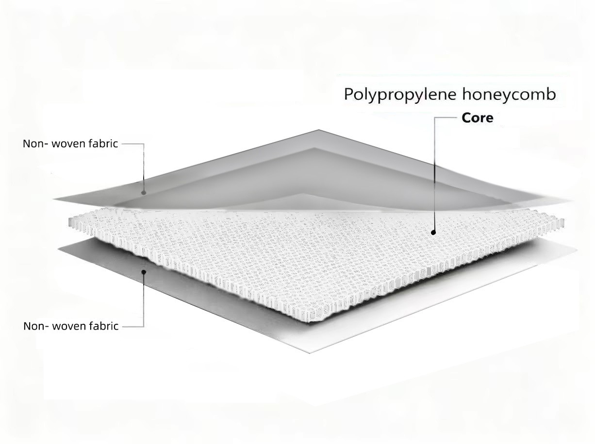 Diseño de sándwich de蜂窝no tejido en español