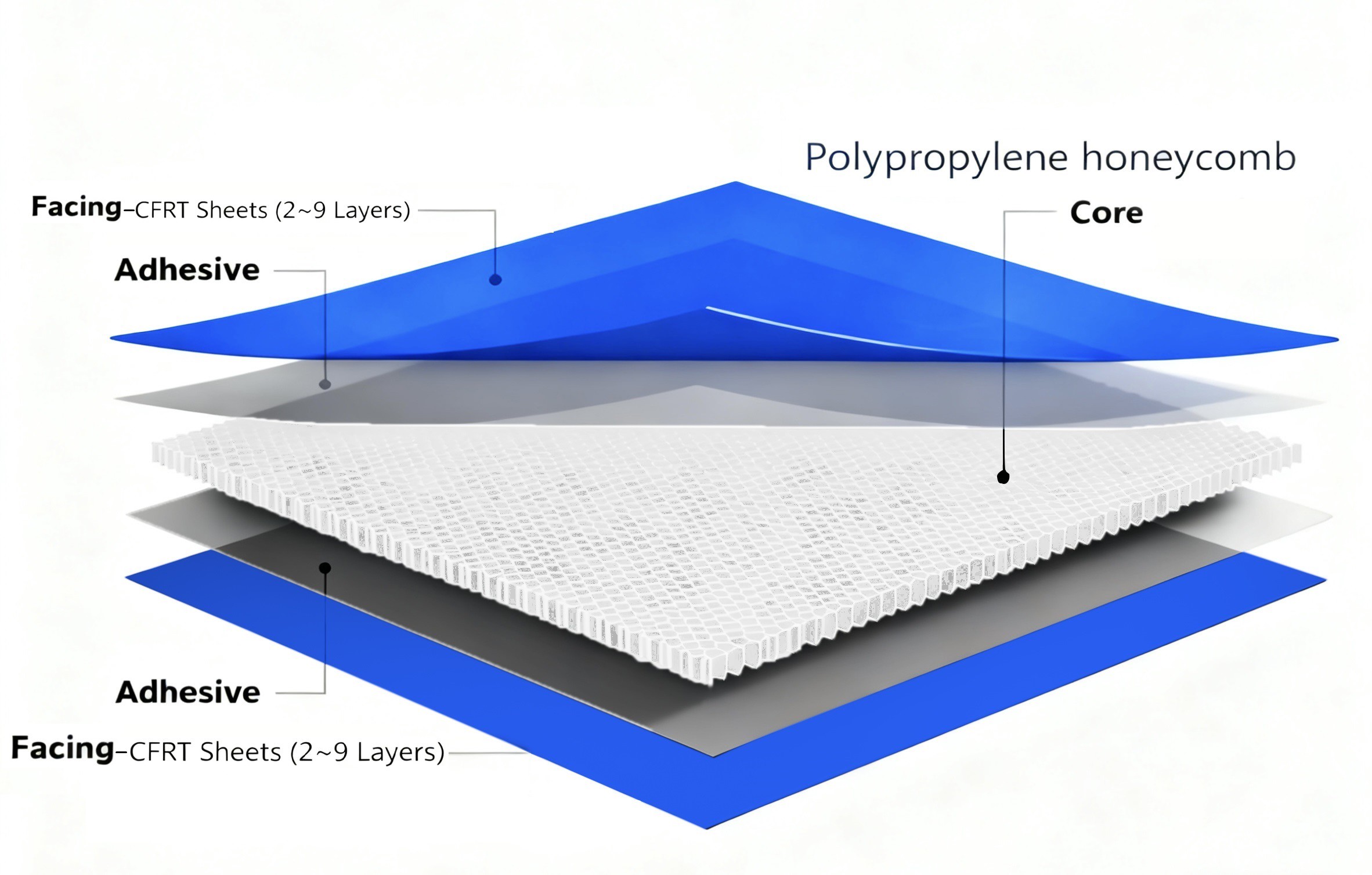 Dibujos de estructura de sándwich de celulosa de fibra de vidrio en su color original