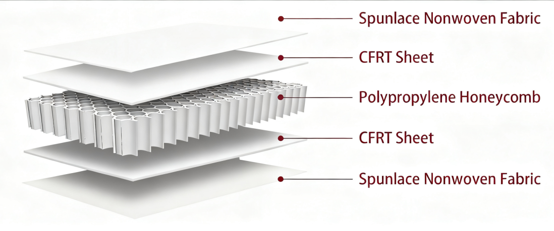 Tela no tejida de vidrio fibra en forma de sándwich